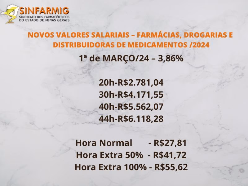 Qual é o valor mínimo de subsídio de alimentação?