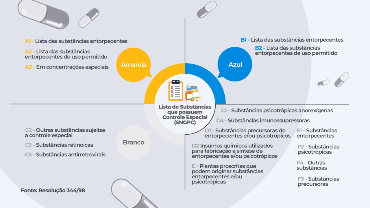 Quanto tempo tenho para aviar uma receita?