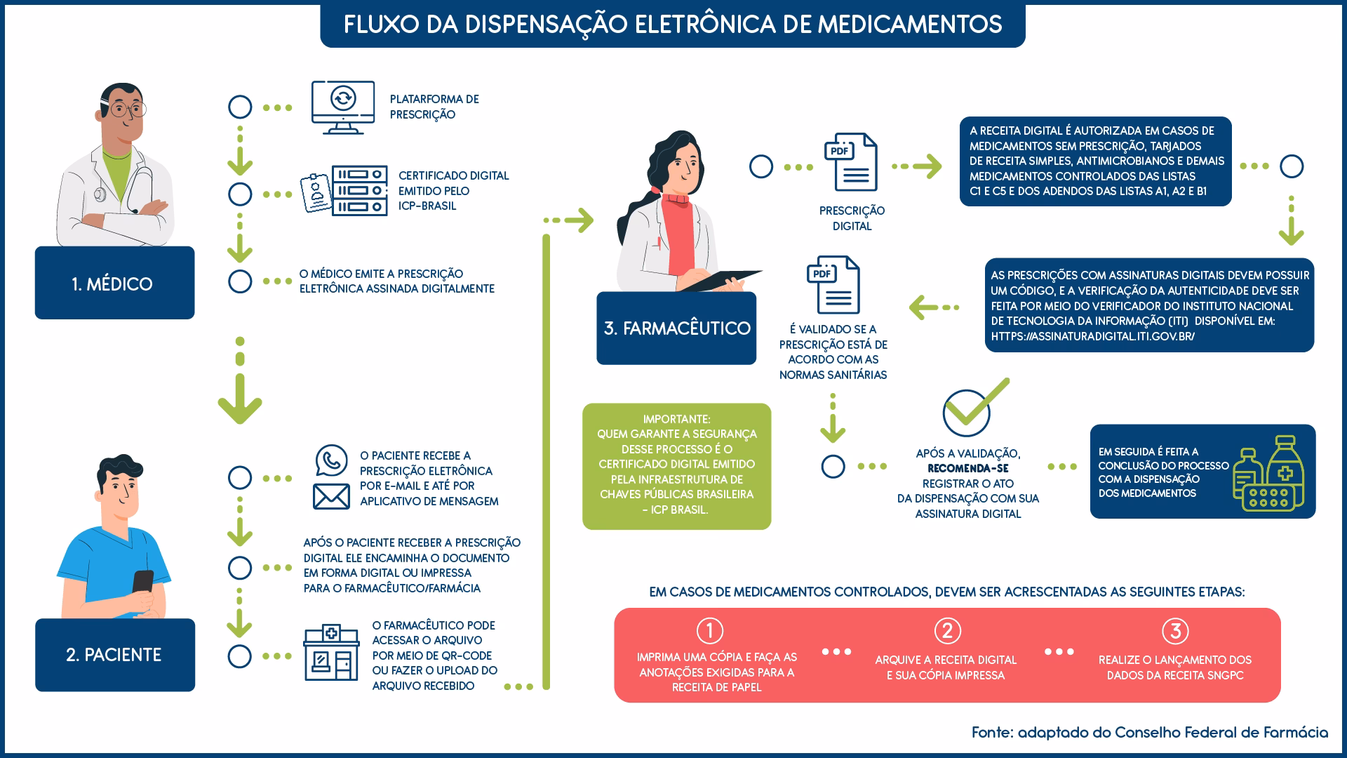 É preciso receita para metoclopramida?