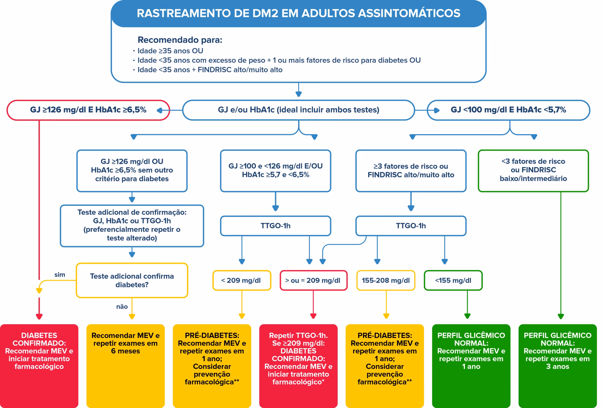 Qual é o valor de referência da hemoglobina?