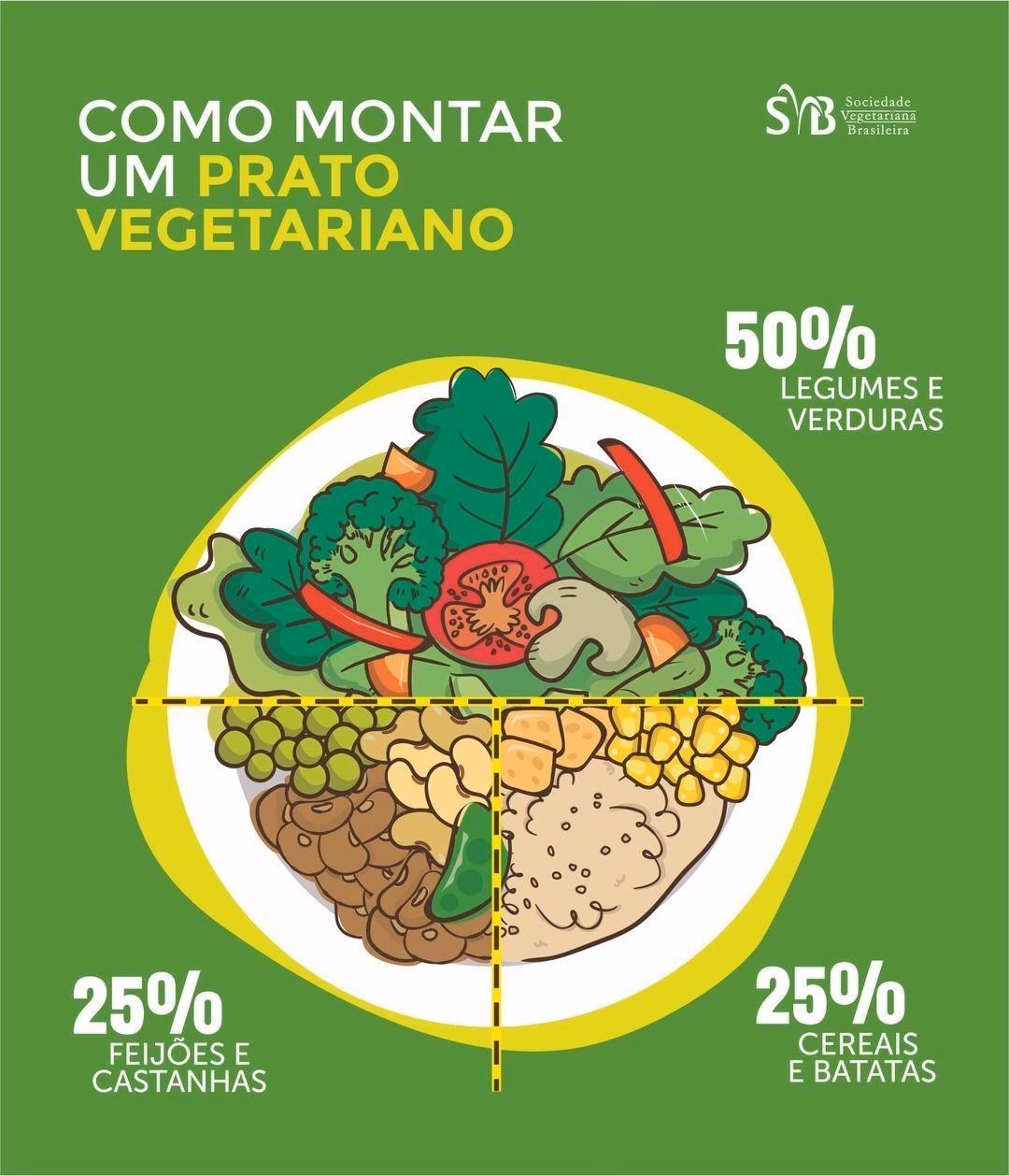 O que é que um vegetariano come?